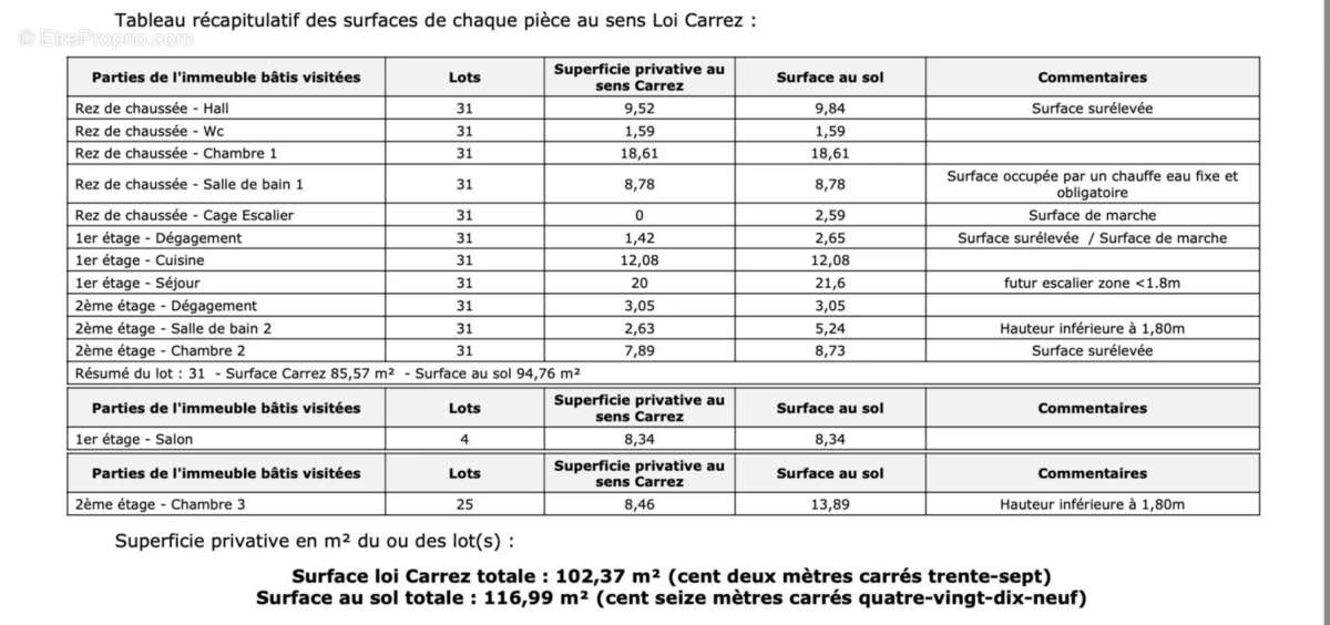 Appartement à ARLES