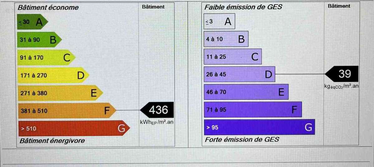 Appartement à GUEUGNON