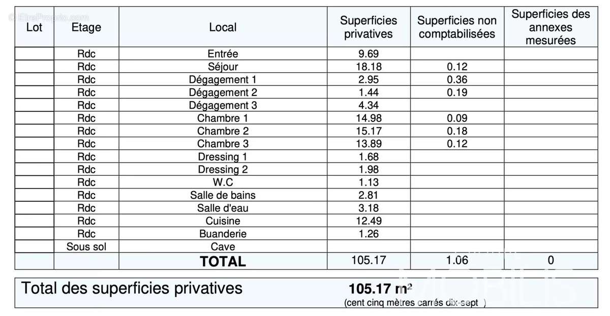 Appartement à PARIS-16E