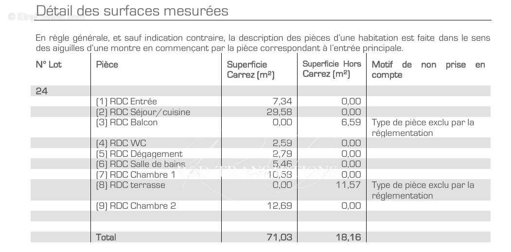 Appartement à NANTERRE