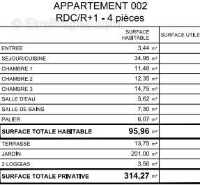 Appartement à IGNY