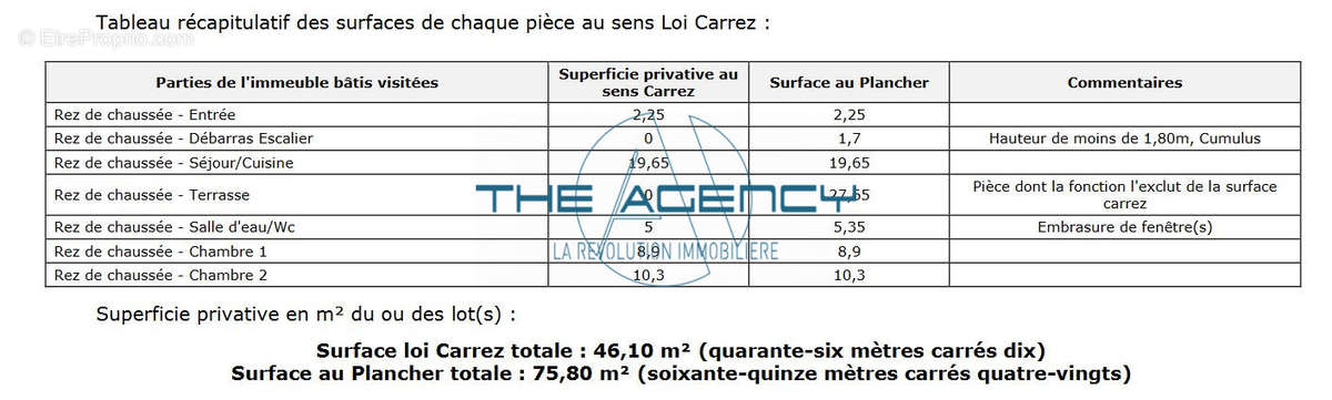 Appartement à MARSEILLE-7E