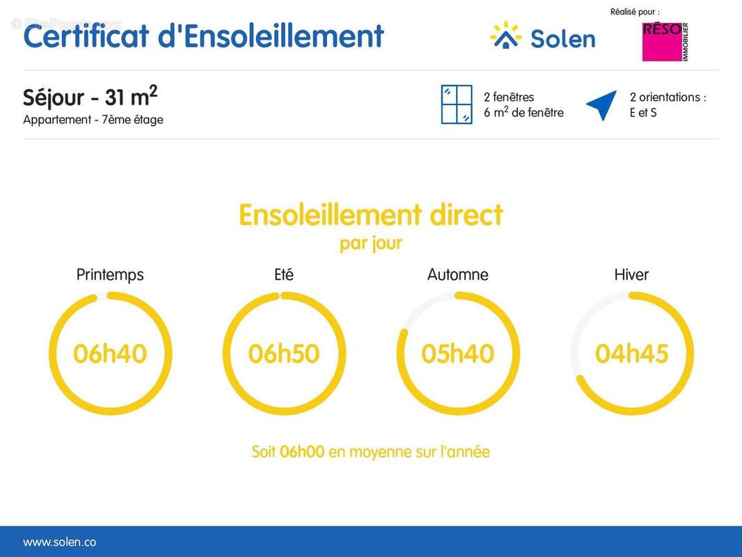 Appartement à THONON-LES-BAINS