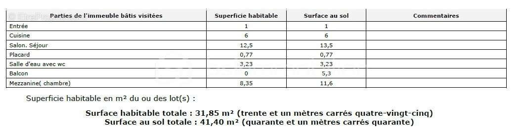 Appartement à PORT-LA-NOUVELLE