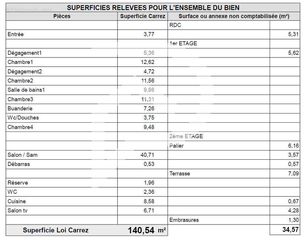 Appartement à SURESNES