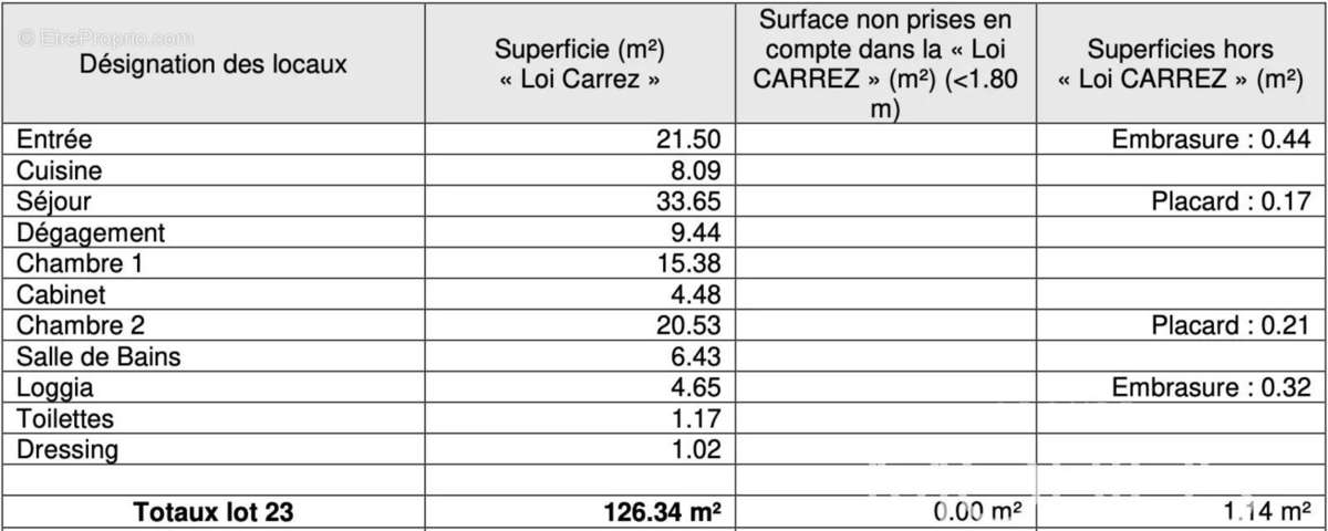 Appartement à PARIS-7E