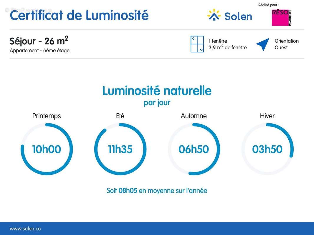 Appartement à ANNEMASSE