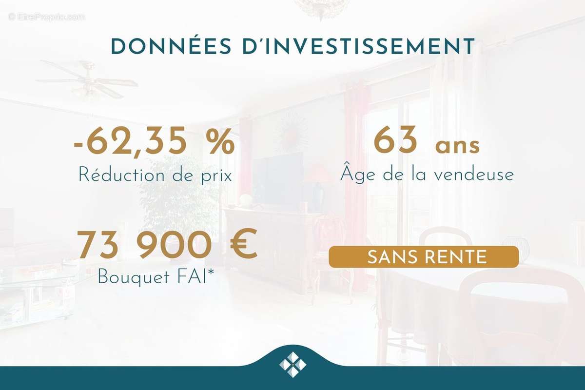 Appartement à AVIGNON