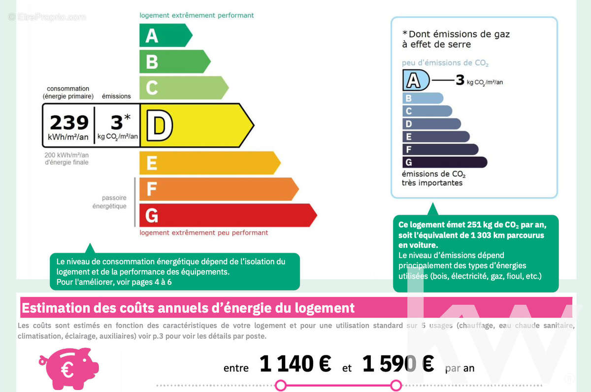 Appartement à MONTAUBAN