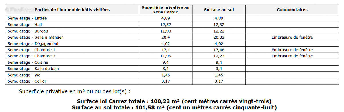 Appartement à LYON-7E