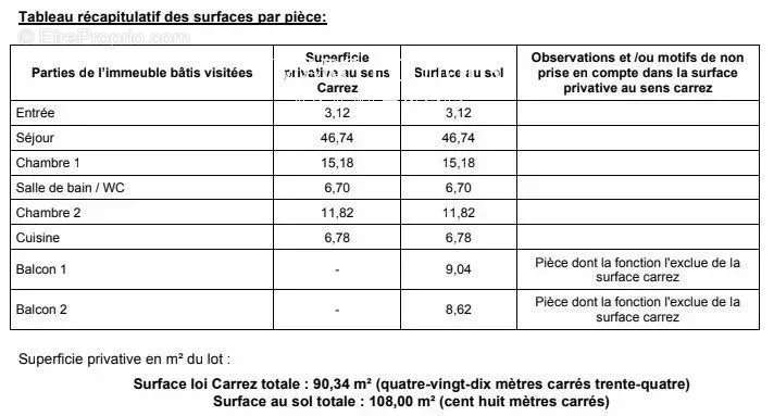 Appartement à PARIS-16E