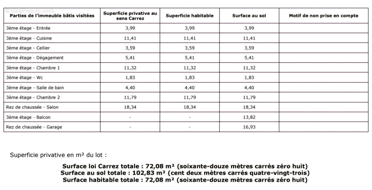 Appartement à ARLES