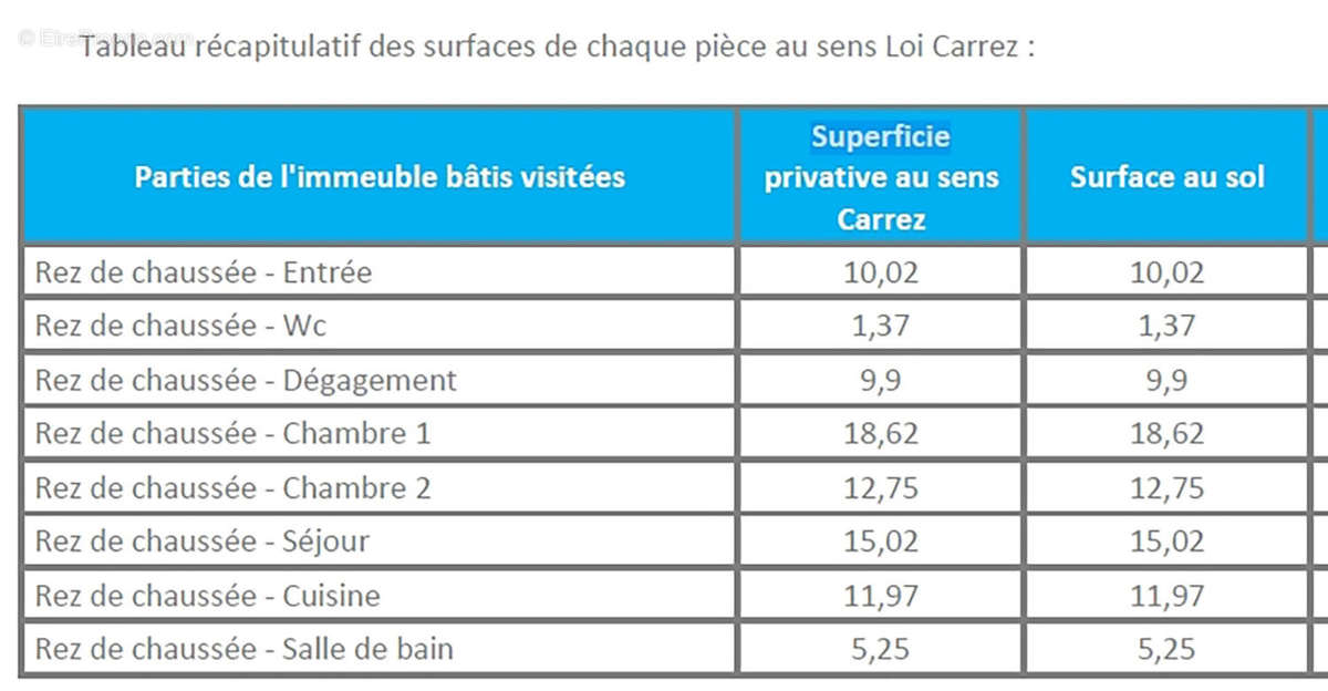 Appartement à VALMONT