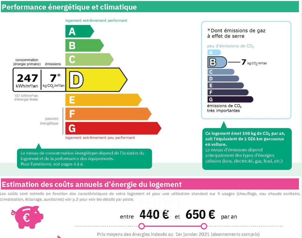 Appartement à MARSEILLE-13E