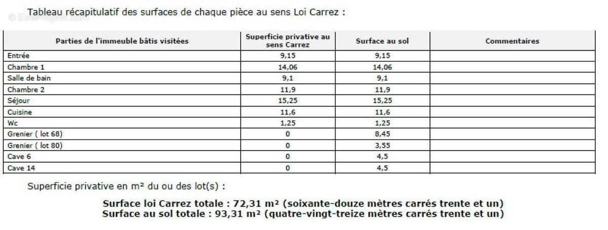 Appartement à SAINT-ETIENNE