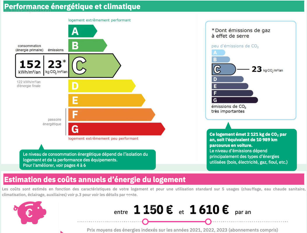 Appartement à MARSEILLE-8E