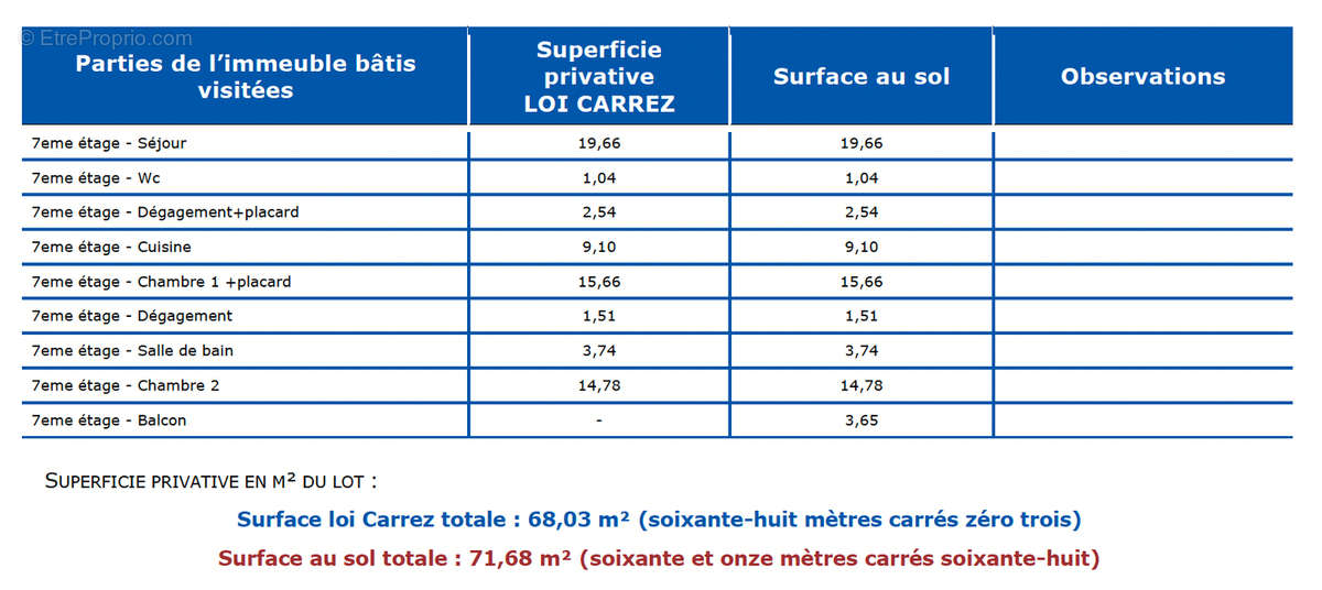 Appartement à LYON-6E