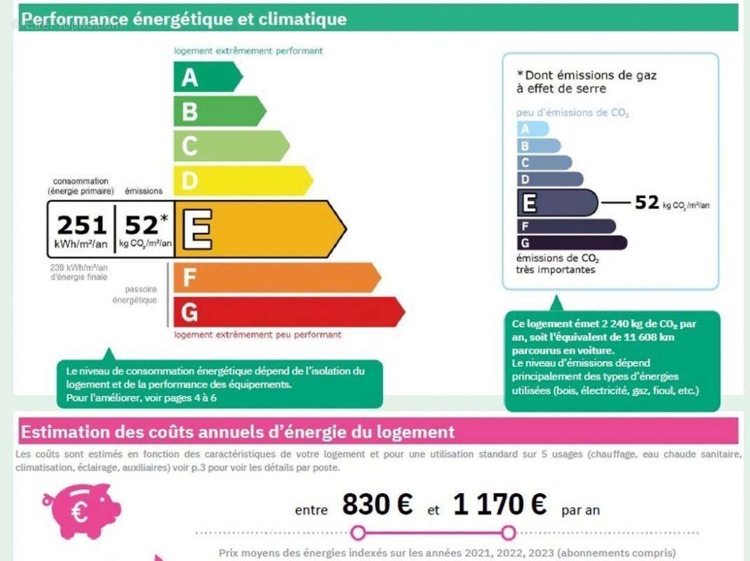 Appartement à PANTIN