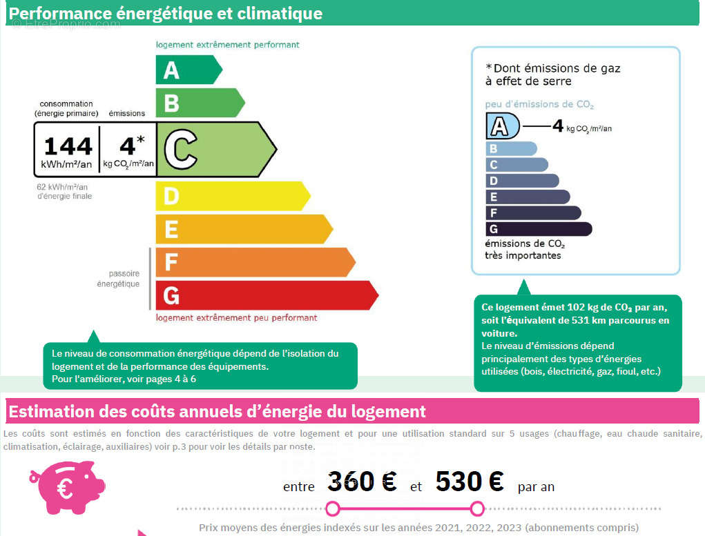 Appartement à MARSEILLE-5E