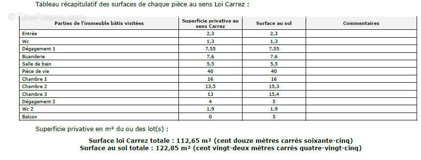 Appartement à SETE