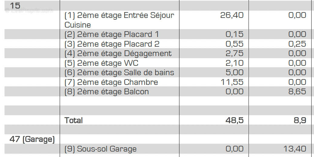 Appartement à VERNAISON