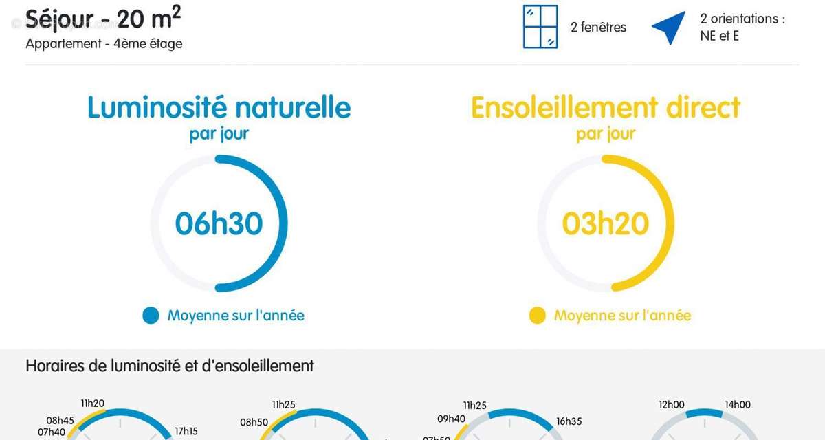 Appartement à RUEIL-MALMAISON