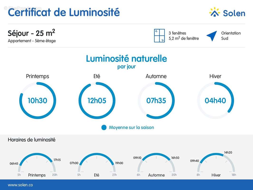 Appartement à ANNEMASSE