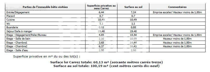 Appartement à PARIS-15E