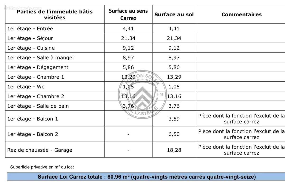 Appartement à TOULOUSE