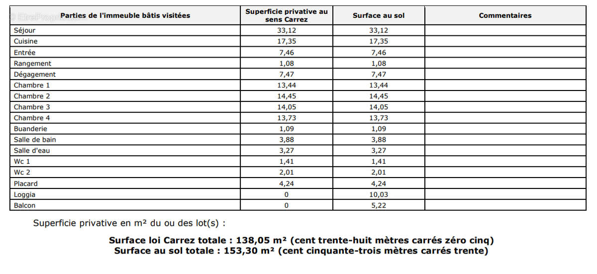 Appartement à VILLEURBANNE