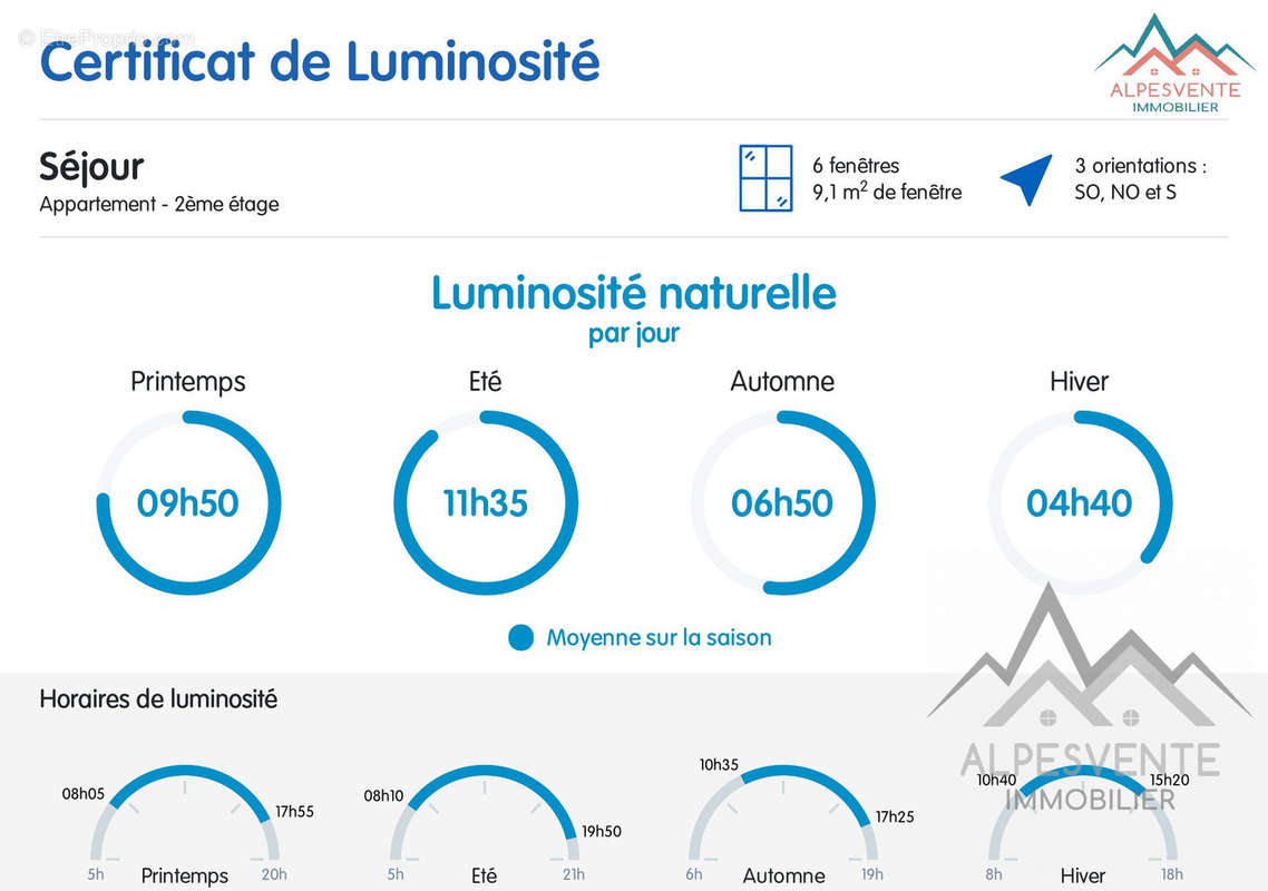 RoutedesousseytrouxseytrouxFrance-natural_light-alpesvente - Appartement à SEYTROUX