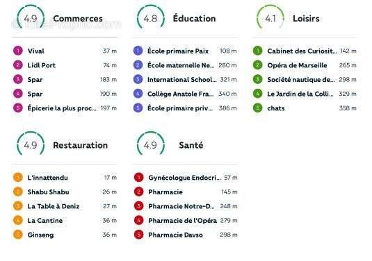 Appartement à MARSEILLE-7E