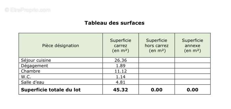 Appartement à SETE