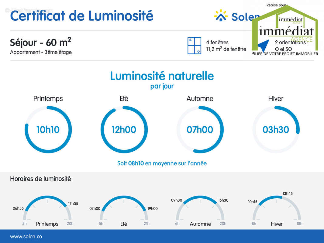 Appartement à RUEIL-MALMAISON