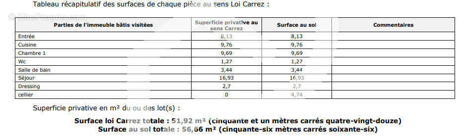 Appartement à POITIERS