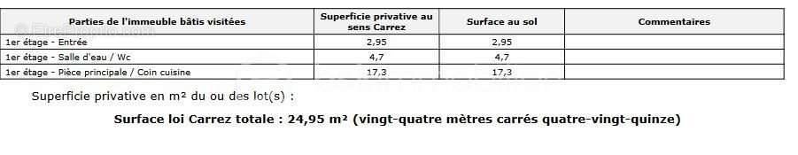 Appartement à CHATENAY-MALABRY