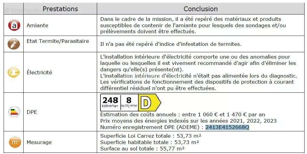 Appartement à AUBAGNE