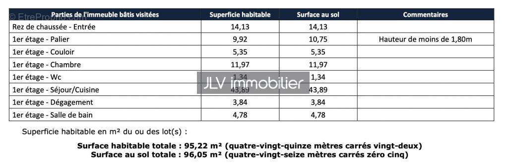 Appartement à GRAVELINES