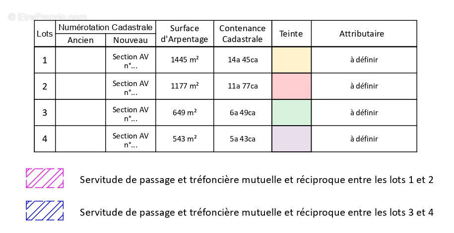 Terrain à WAVRIN