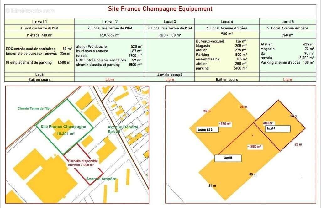 Commerce à CHALONS-EN-CHAMPAGNE