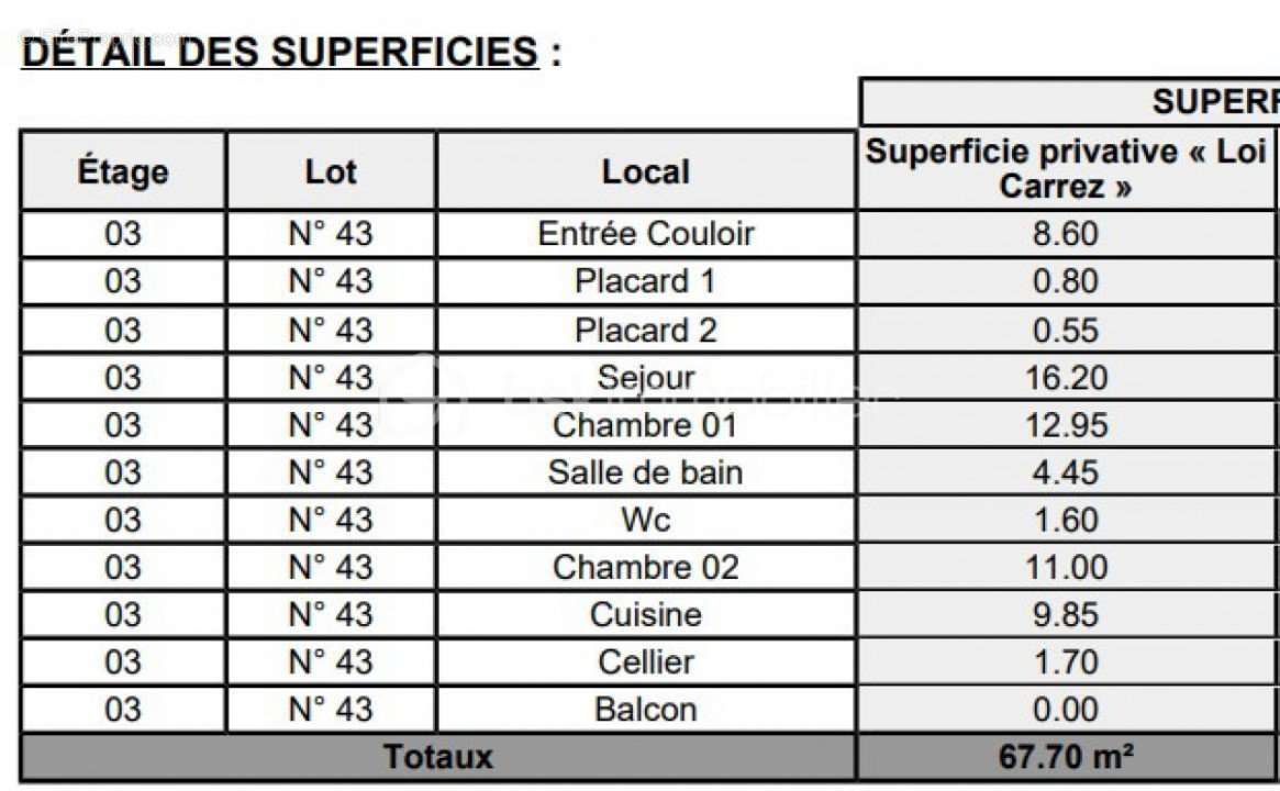 Appartement à CLICHY-SOUS-BOIS