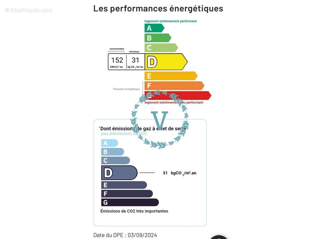 Appartement à MONTROUGE