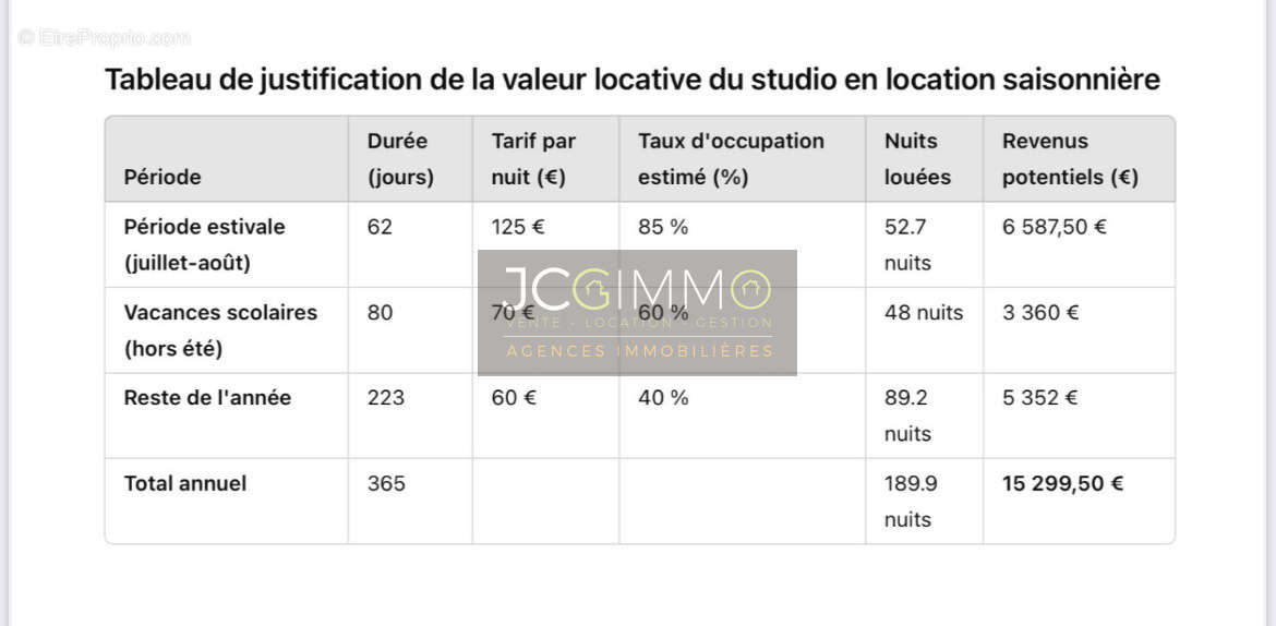 Appartement à LA SEYNE-SUR-MER