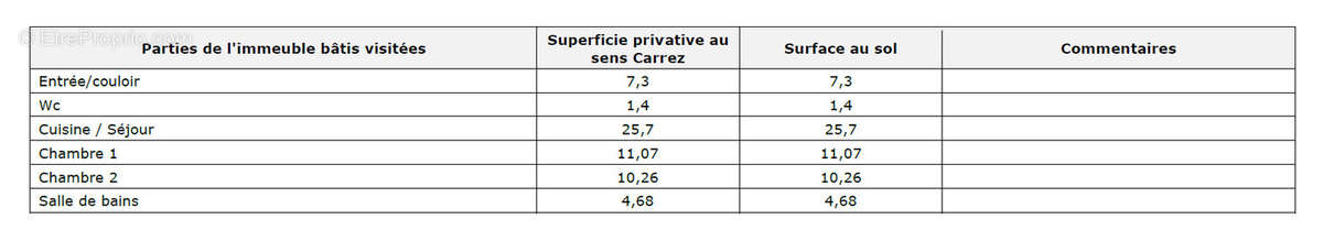 Appartement à SAINT-MEDARD-EN-JALLES