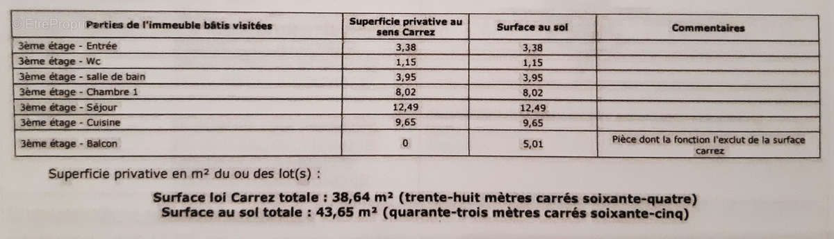 Appartement à PORT-LA-NOUVELLE