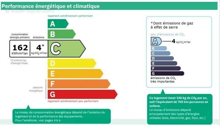 Appartement à LE CANNET