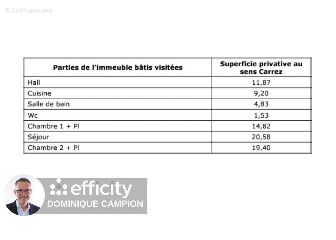 Appartement à GRENOBLE