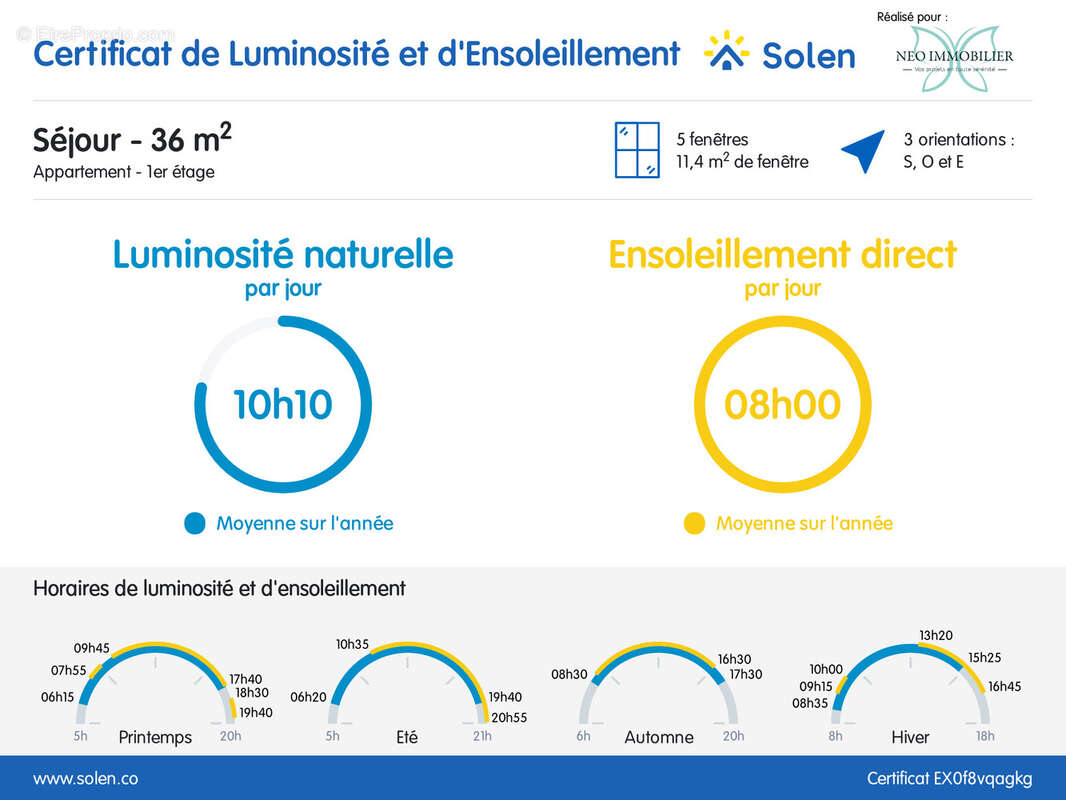 Appartement à LYON-5E