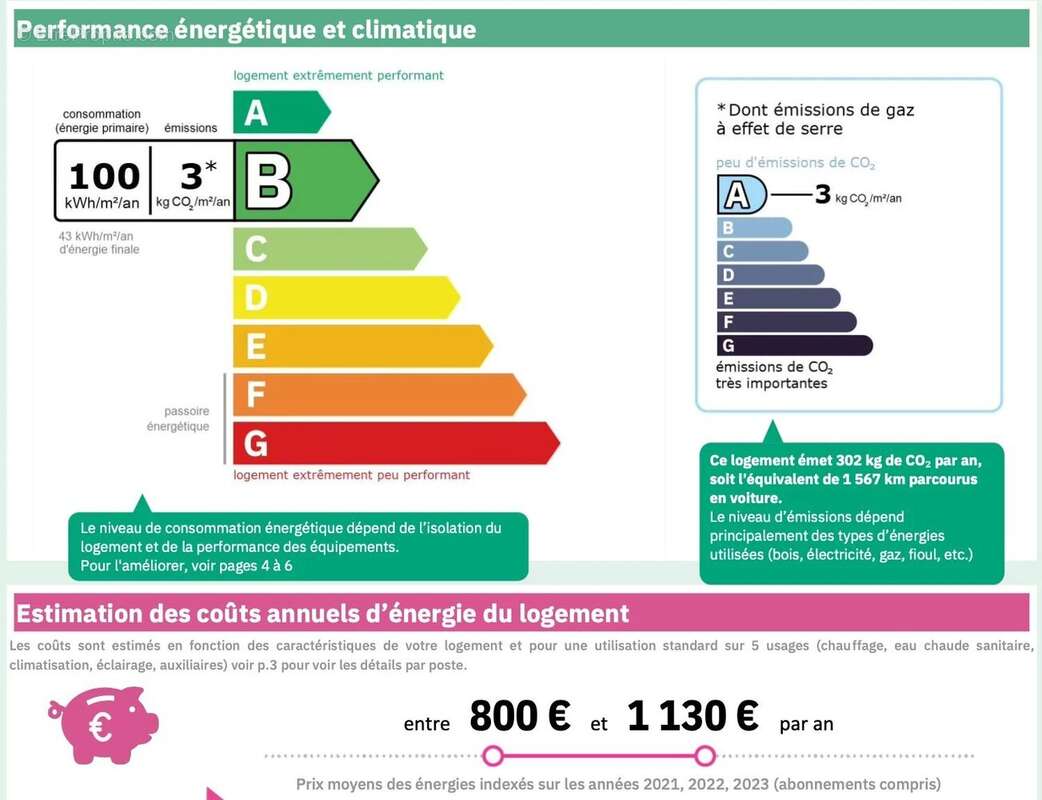 Appartement à PARIS-2E