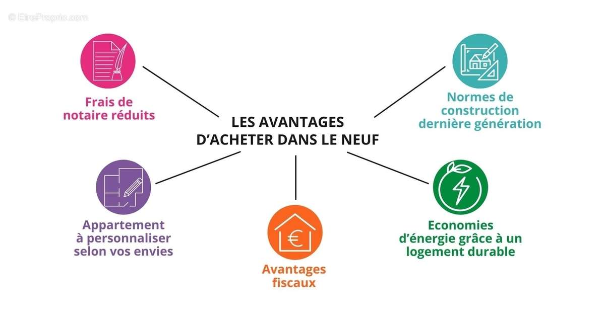 Vert millon à Lyon 8e Arrondissement